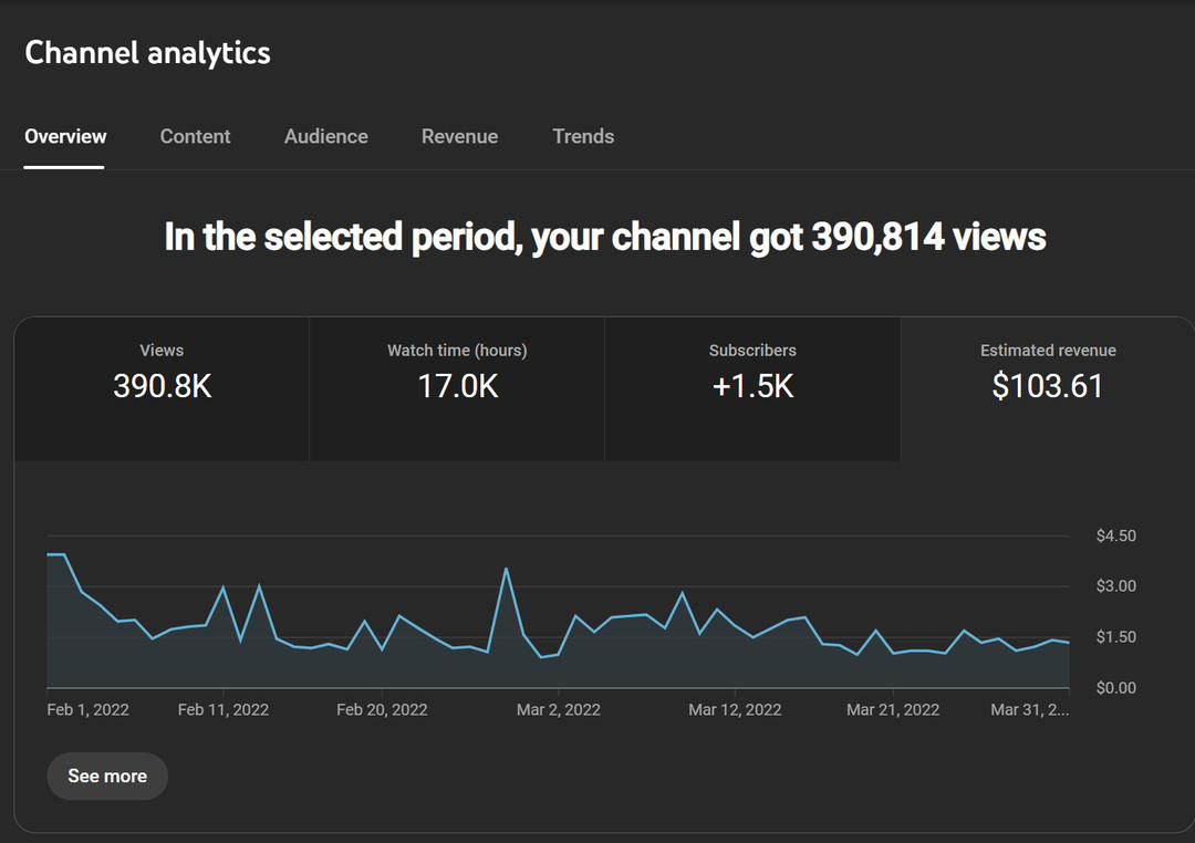 Early YouTube earnings proof