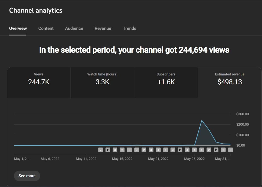 Faceless channel earnings proof